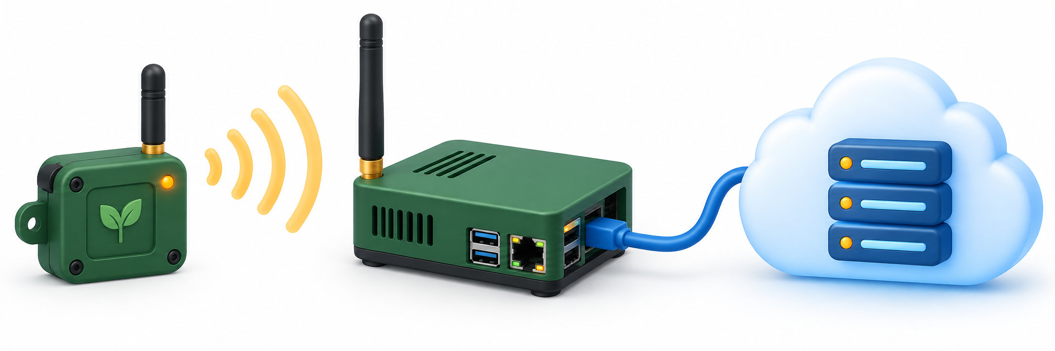 Un sensor envía datos por radio a un gateway Raspberry Pi y este los remite a la plataforma común